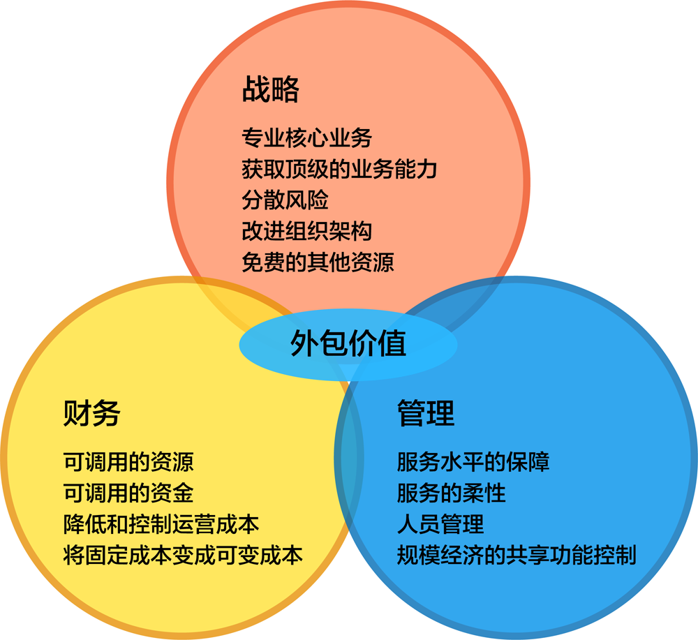 �ͻ��ʲ���Ӫ����ҵ����������